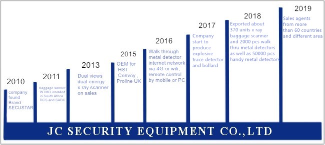 China JC Security Equipment Co., Ltd Perfil de la compañía 0
